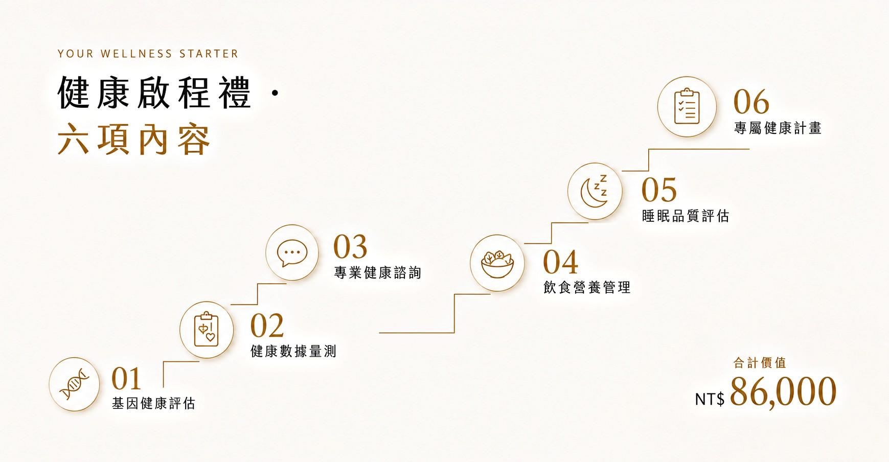 健康啟程