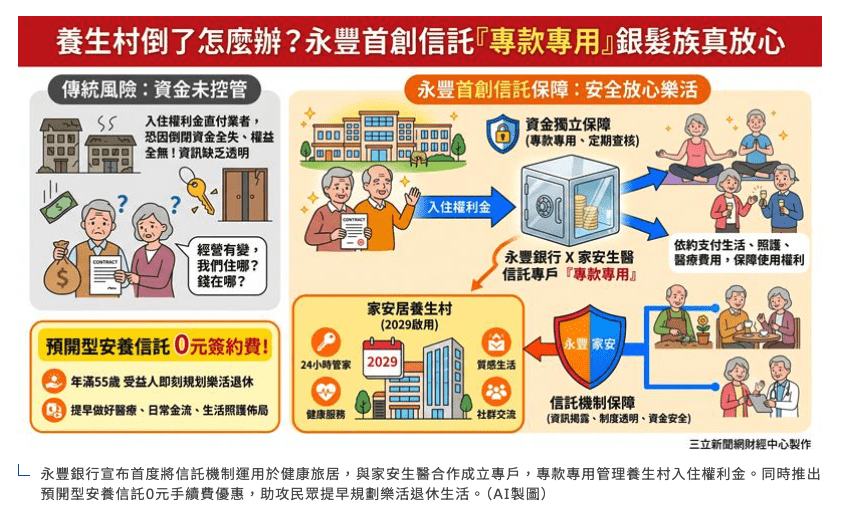 養生村倒了怎麼辦?永豐首創信託「專款專用」 銀髮族真放心 養生村倒了怎麼辦?永豐首創信託「專款專用」 銀髮族真放心